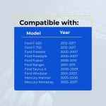 UrbanX Replacement 2016 Ford F-250 Key Fob – Fcc: Cwtwb1U793, Ouc6000022, 164-R8070 – Pn: 164-R8070 – 3 Button - Image 5