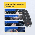 UrbanX Replacement Key Fob for 2018 Ford